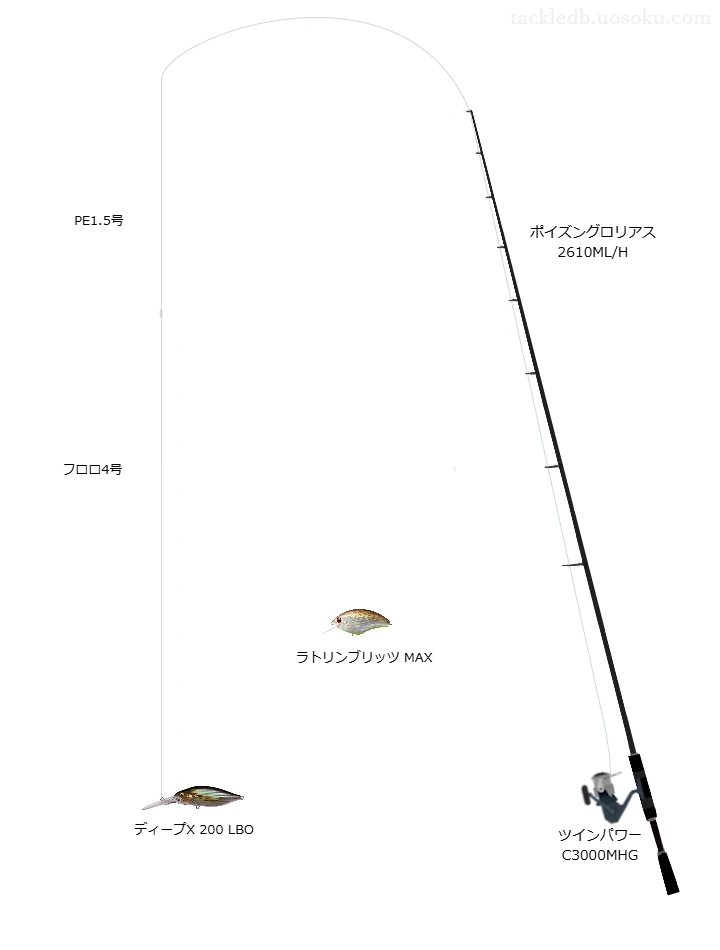 【黒又川第一ダム】ディープX 200 LBOのためのバス釣りタックル【ポイズングロリアス 2610ML/H】