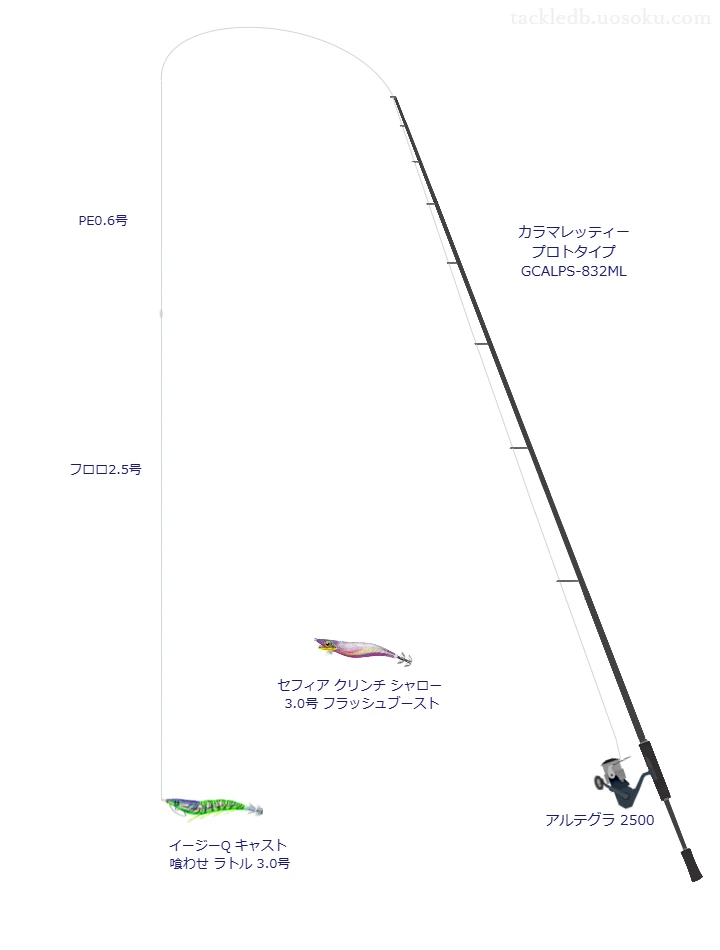 イージーQ キャスト 喰わせ ラトル3.0号のためのスピニングタックル。オリムピックのロッドとシマノのリール