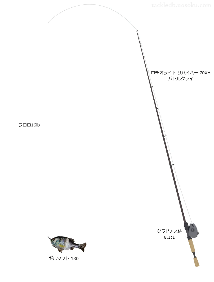 ギルソフト130用タックル