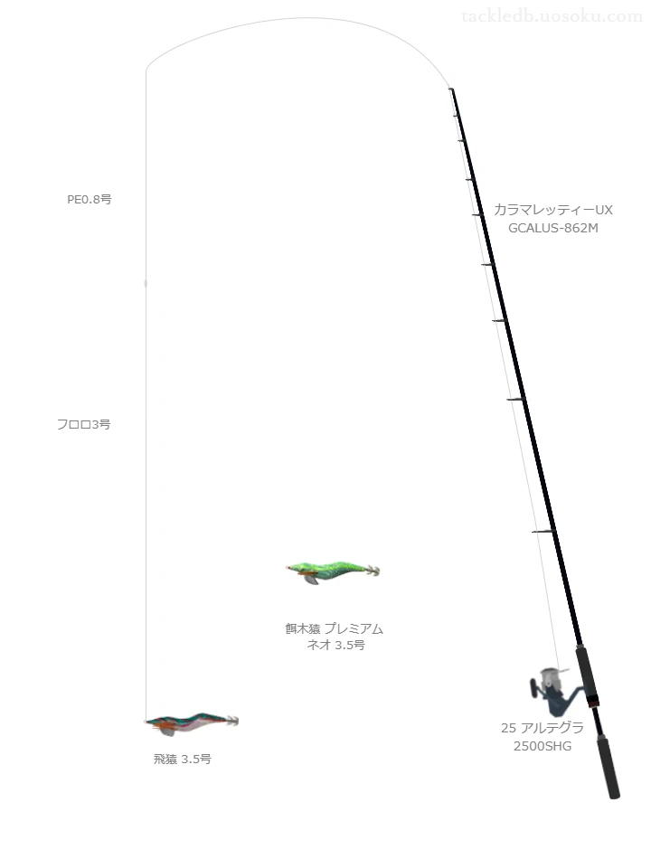 飛猿3.5号のためのスピニングタックル。オリムピックのロッドとシマノのリール
