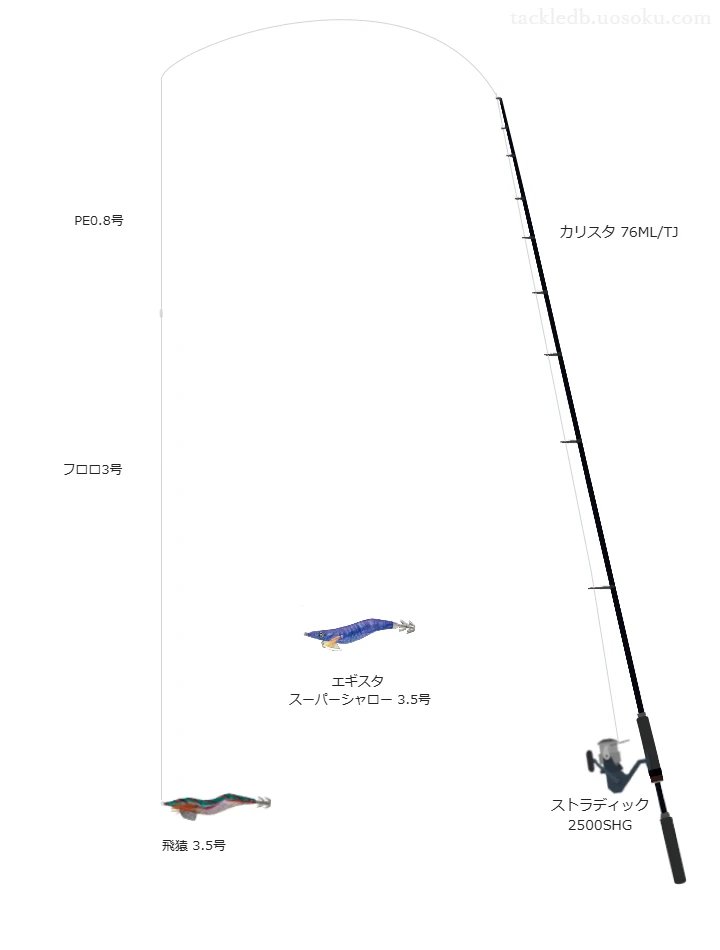 カリスタ 76ML/TJとストラディック 2500SHGによる中価格帯エギングタックル【仮想インプレ】