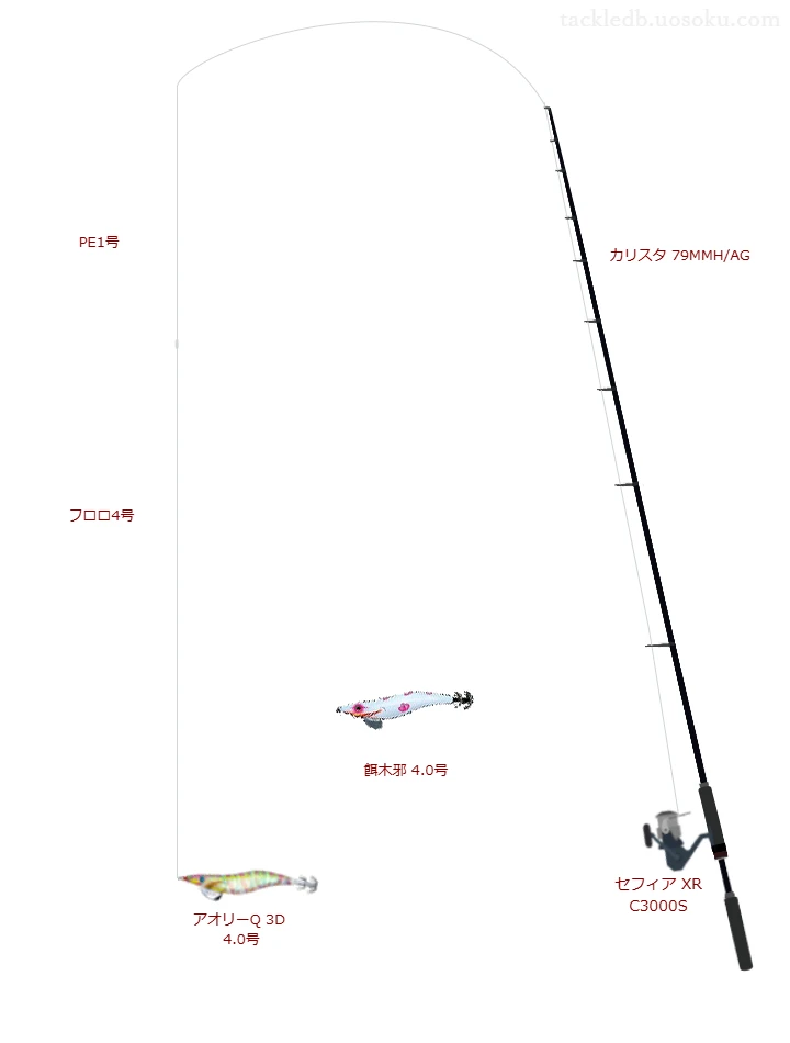 カリスタ 79MMH/AGとセフィア XR C3000Sを組み合わせたエギングタックル【仮想インプレ】