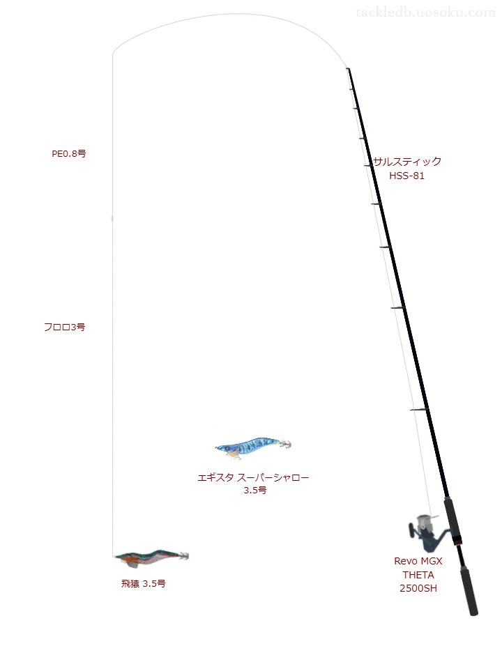 飛猿3.5号をAIが仮釣インプレッション