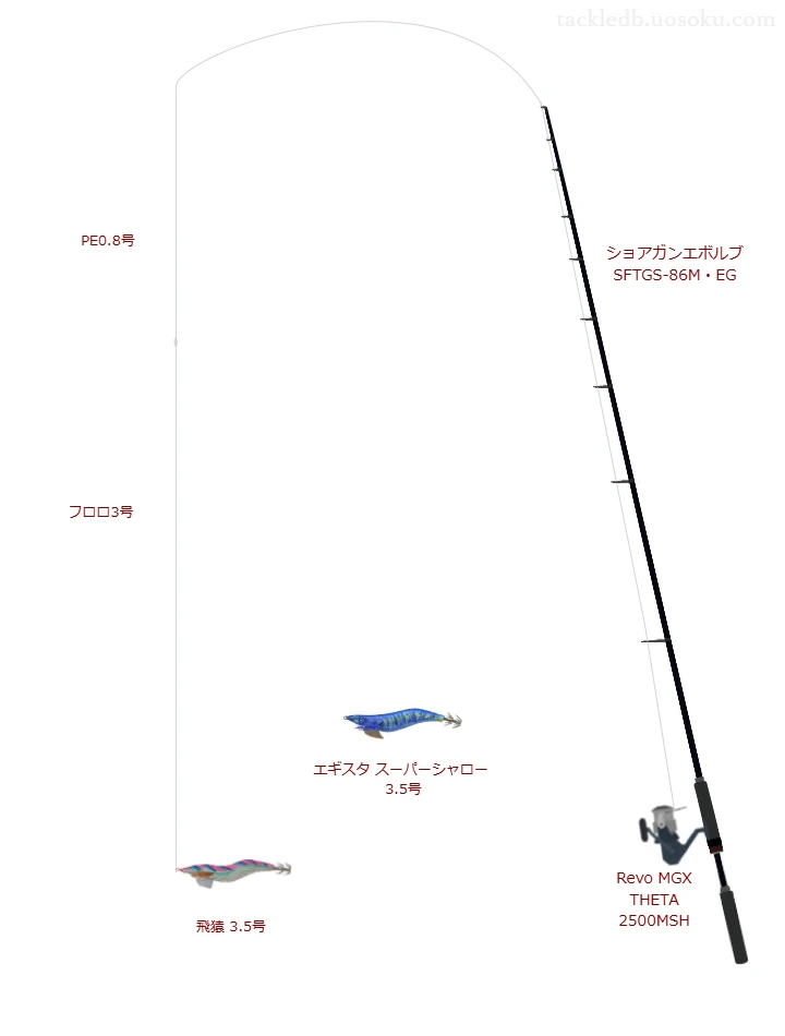 飛猿3.5号をAIが仮釣インプレッション