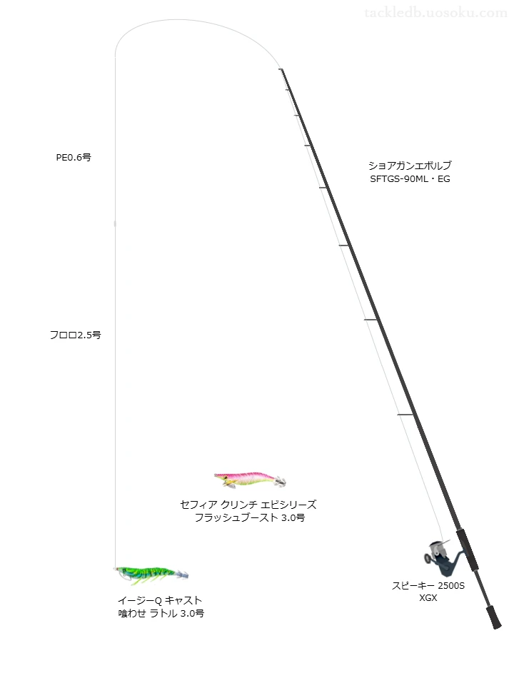 イージーQ キャスト 喰わせ ラトル3.0号をAIが仮釣インプレッション