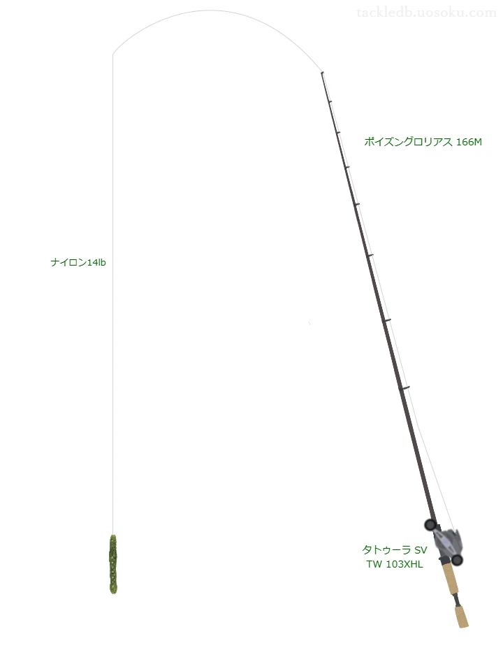 リグルスティック4インチのためのベイトタックル。シマノ×ジャッカルのロッドとダイワのリール