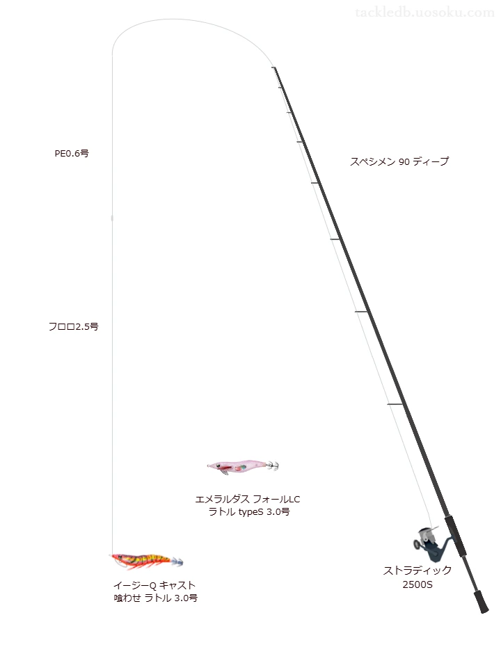 スペシメン 90 ディープ使用タックル！インプレ及び合うリールやルアー