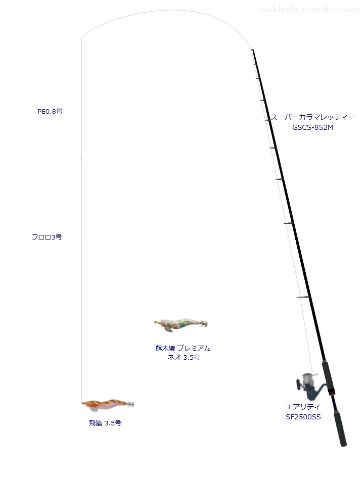 飛猿3.5号をAIが仮釣インプレッション