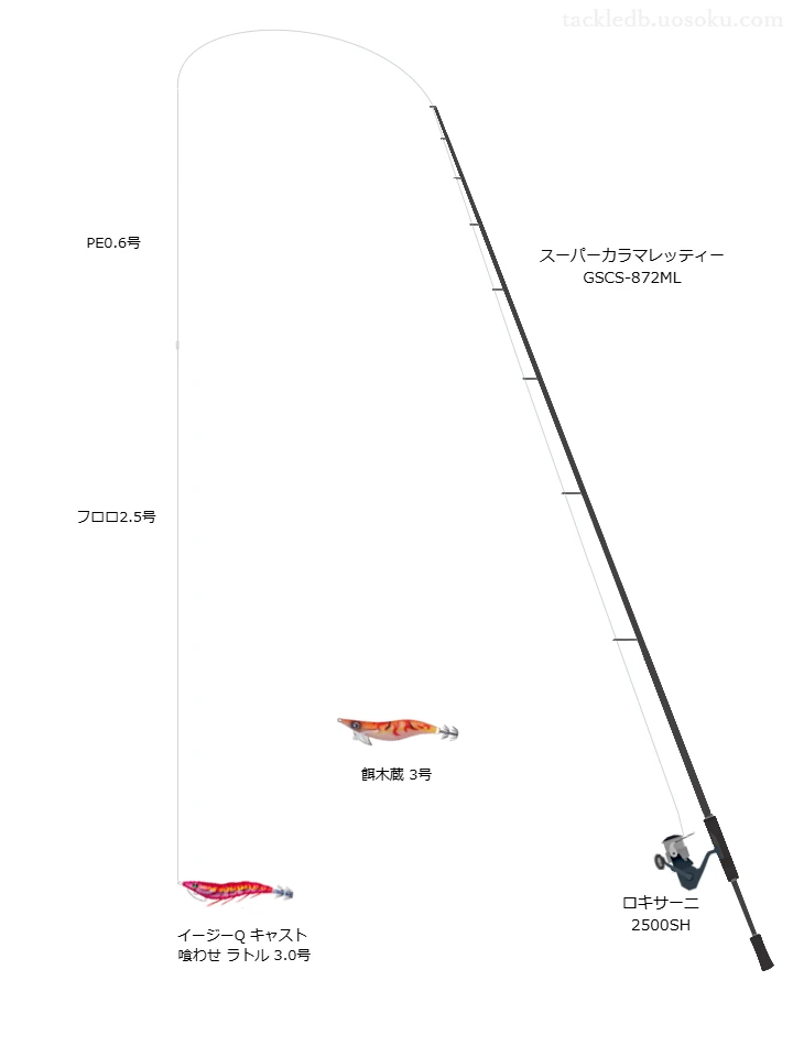 スーパーカラマレッティー GSCS-872MLとアブガルシアのリールでイージーQ キャスト 喰わせ ラトル3.0号を使用するタックル