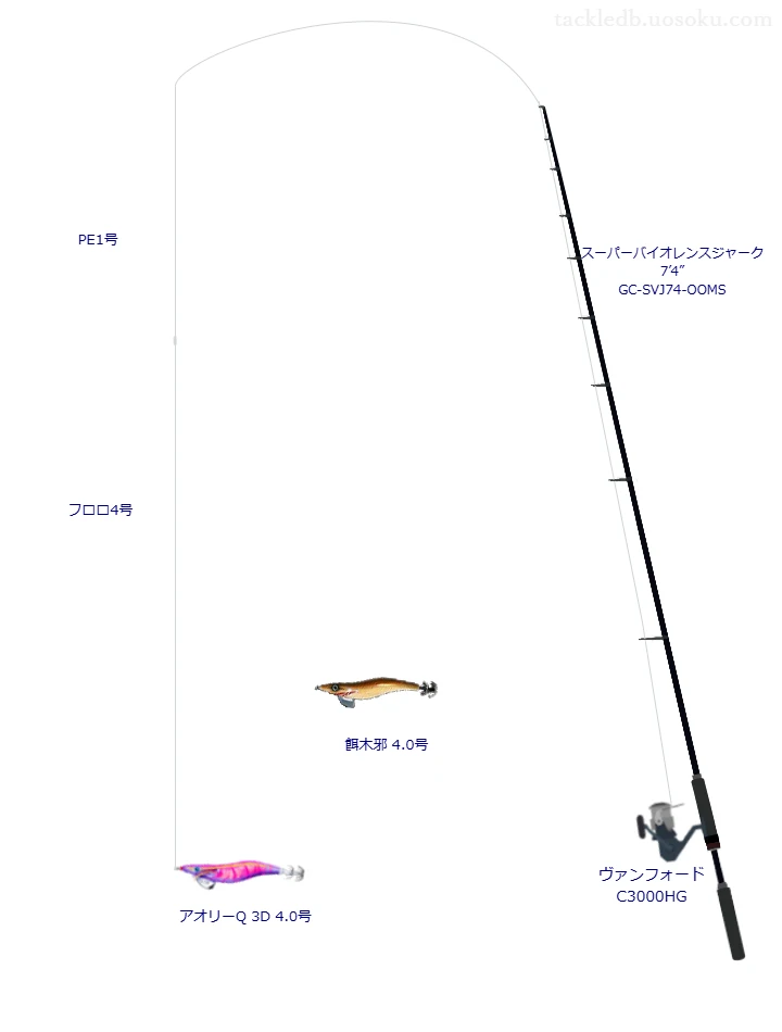 スーパーバイオレンスジャーク 7’4” GC-SVJ74-OOMSとヴァンフォード C3000HGによる中価格帯エギングタックル【仮想インプレ】