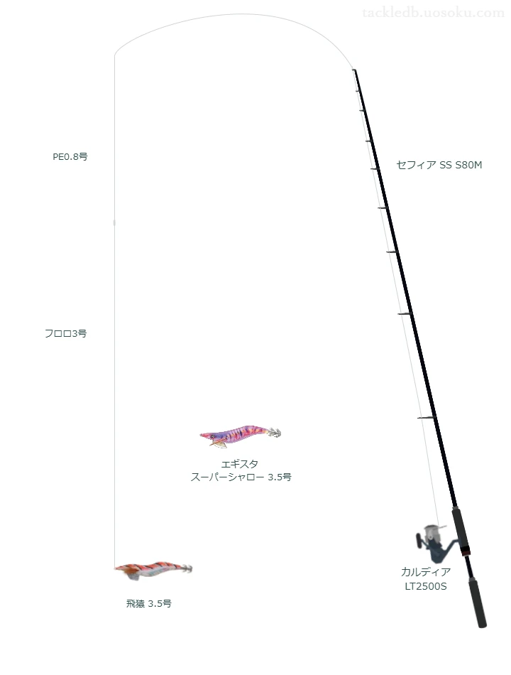 飛猿3.5号を活かすエギングタックル【仮想インプレ】