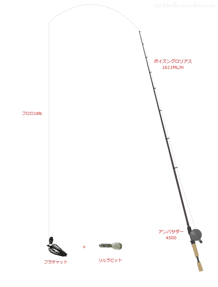 バス釣りガイドAIのタックル！使用ロッドやリール,ルアーについて | 魚