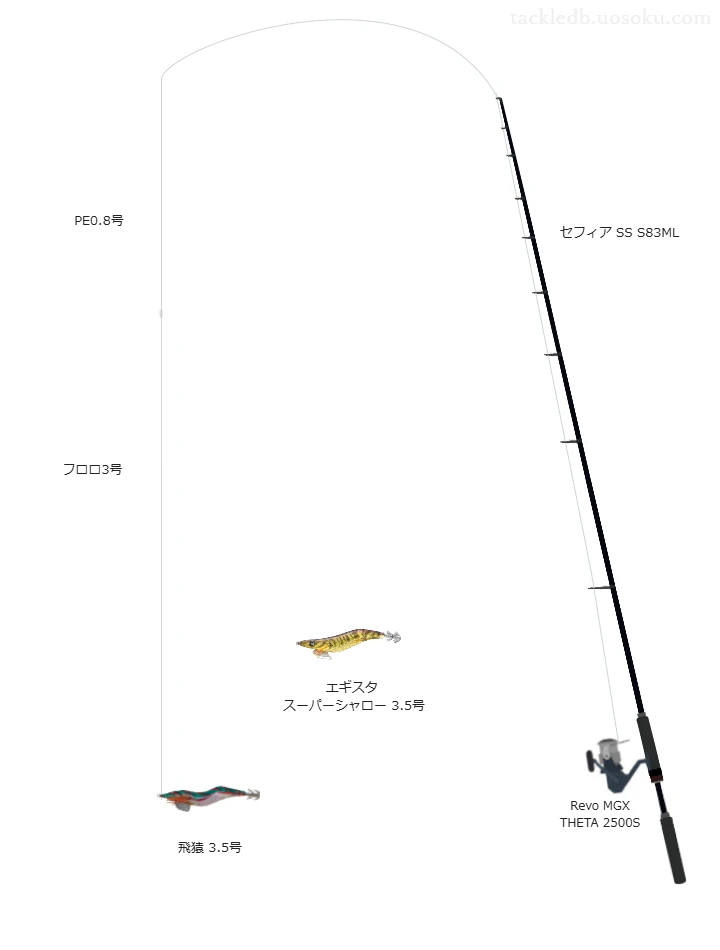 飛猿3.5号のためのスピニングタックル。シマノのロッドとアブガルシアのリール
