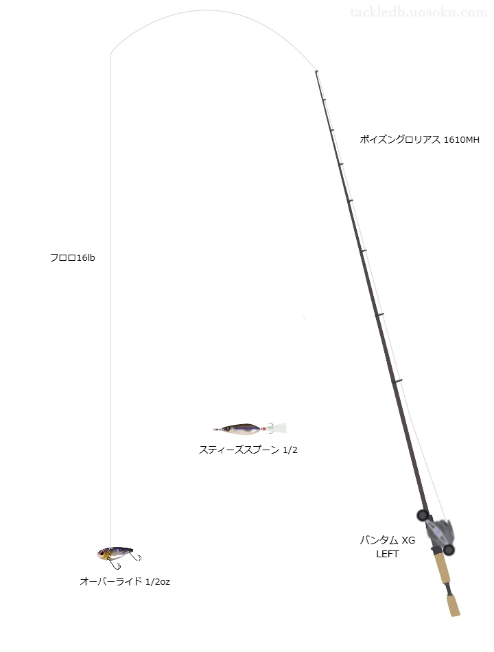 ポイズングロリアス 1610MHでメタルバイブを使うバス釣りタックル【仮想インプレ】