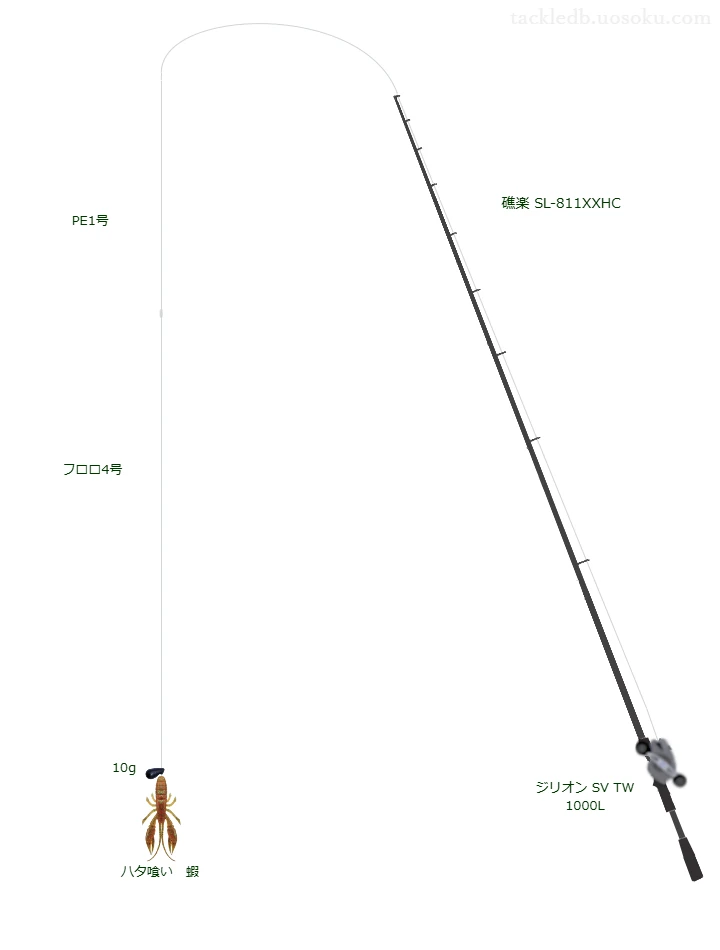 メガバスの礁楽 SL-811XXHCとジリオン SV TW 1000Lによるロックフィッシュタックル【仮想インプレ】