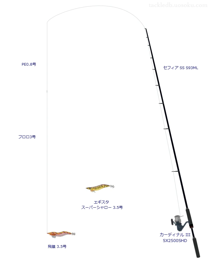飛猿3.5号をAIが仮釣インプレッション