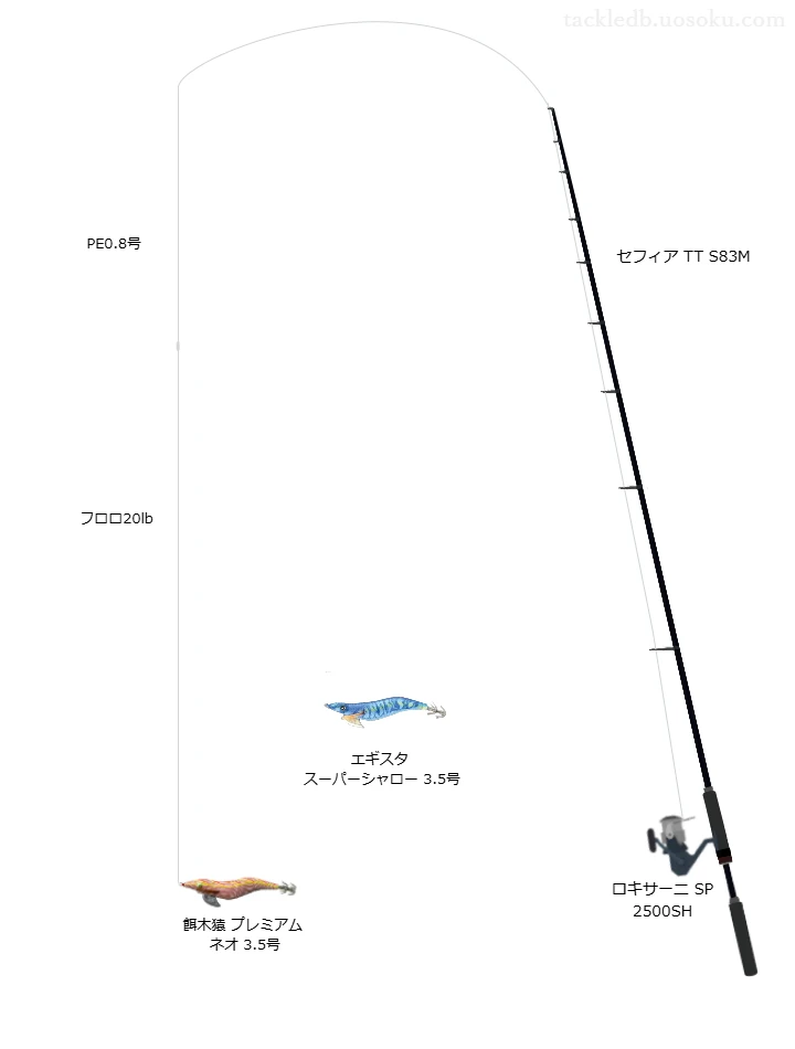 【Vインプレ】餌木猿プレミアム ネオ3.5号用エギングタックル【セフィア TT S83M】