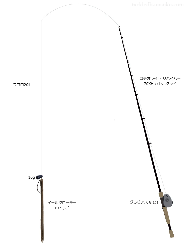 イールクローラー10inビフテキ用タックルセッティング