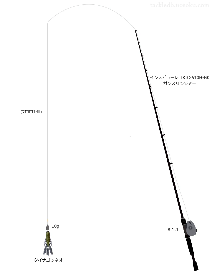 【旧吉野川】ダイナゴンネオ10gテキサスによるカバー撃ち