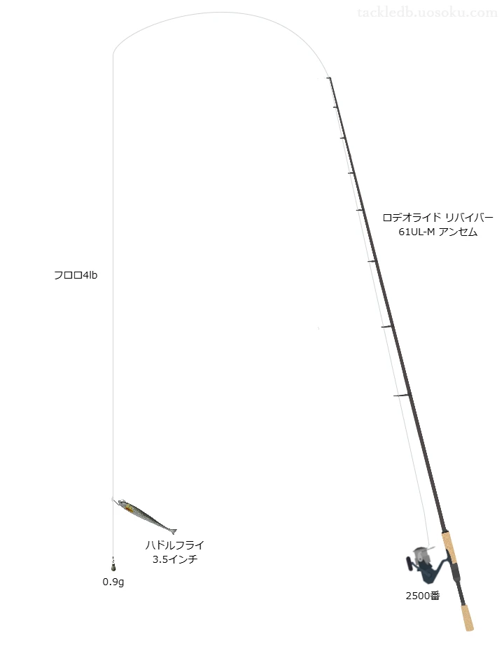 ハドルフライで攻略する魚喰いバス