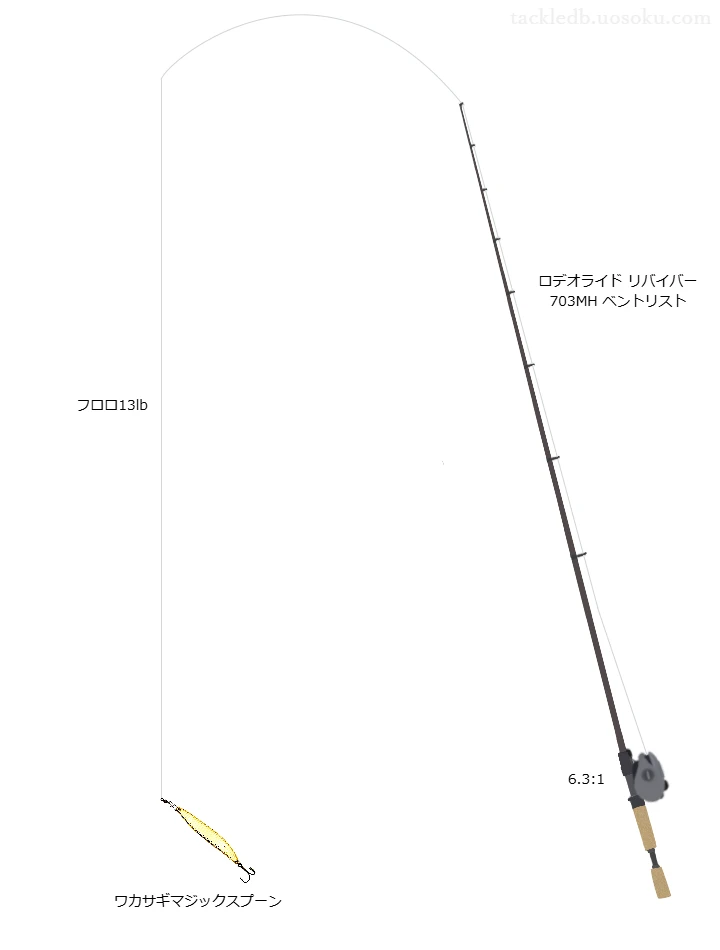 【琵琶湖】ワカサギマジックスプーン用タックル