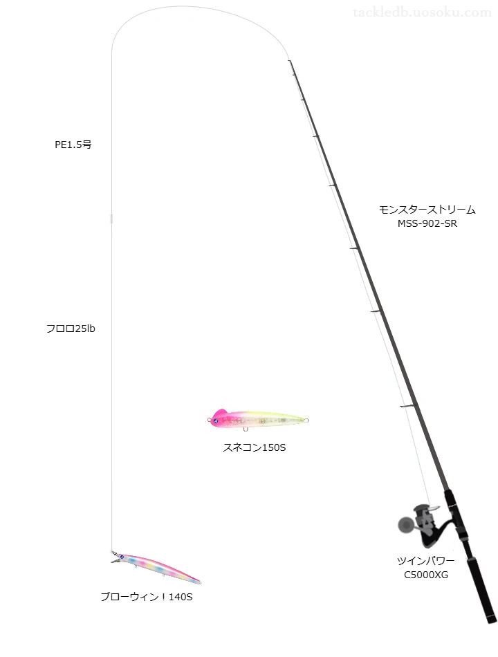 ブローウィン！140Sで流れのシーバス釣り。