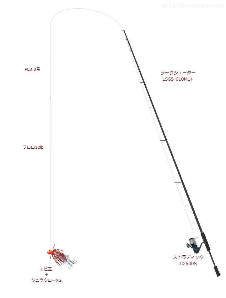 ラークシューター LSGS-610ML+とジュラクローXGによる最強ロックフィッシュタックル