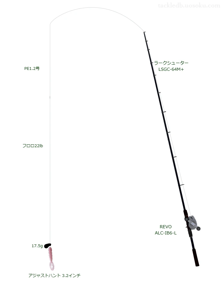 ラークシューター LSGC-64M+の仮想使用におけるインプレッション