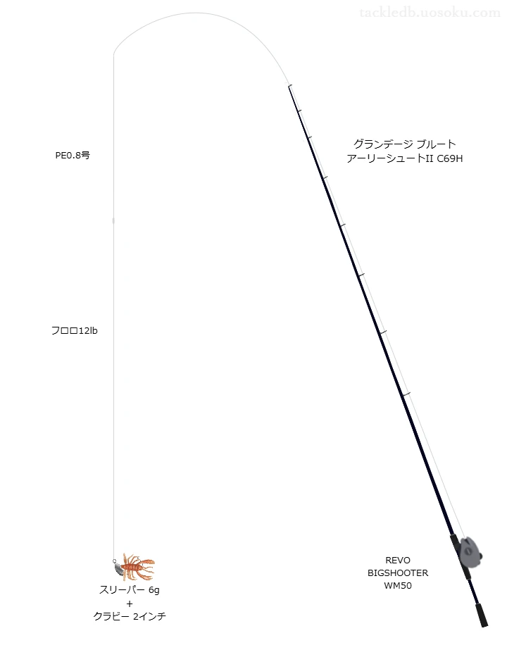 グランデージ ブルート アーリーシュートII C69H,REVO BIGSHOOTER WM50,ワームを使うロックフィッシュタックル【仮想インプレ】