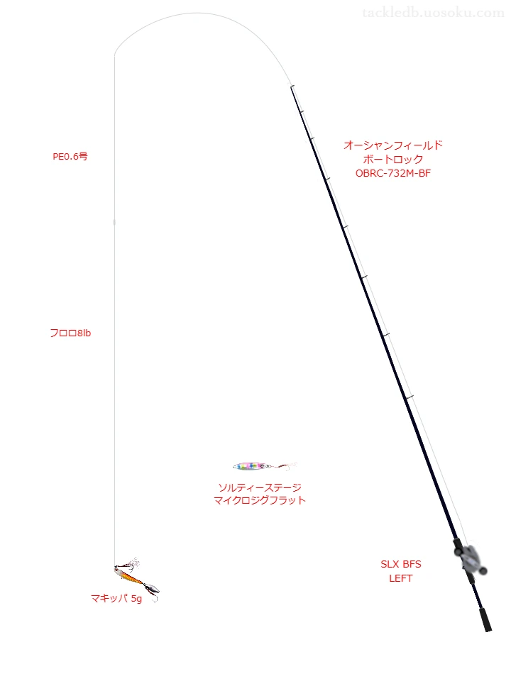 SLX BFS LEFTにオーシャンフィールド ボートロック OBRC-732M-BFを合わせるロックフィッシュタックル