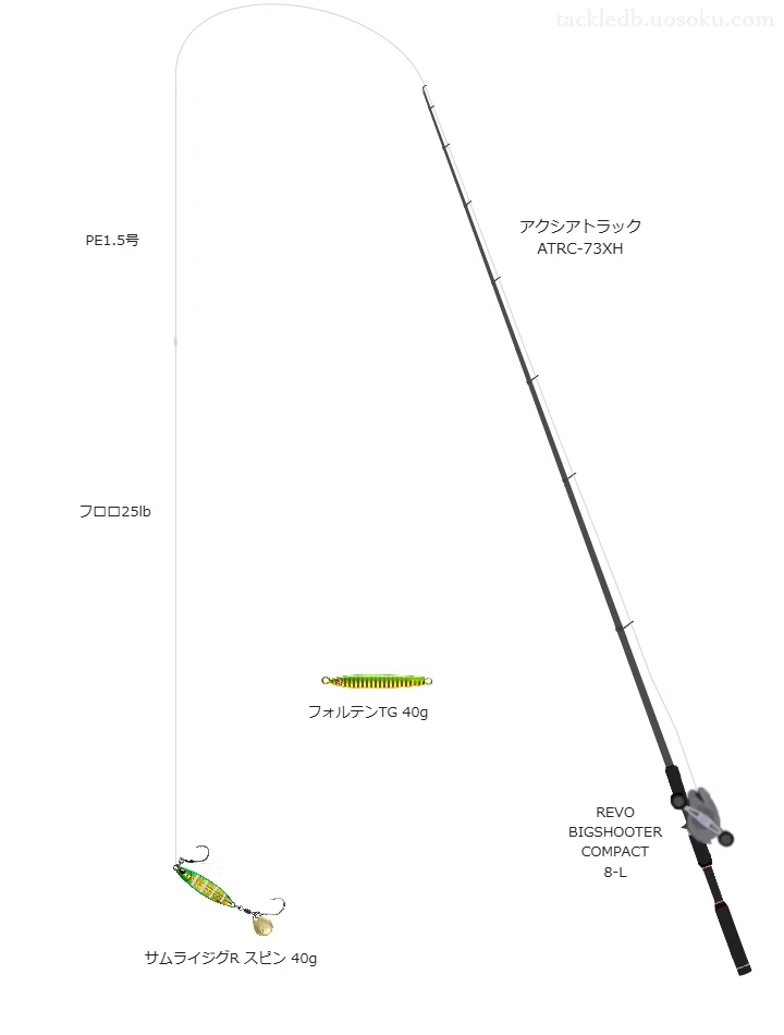 アクシアトラック ATRC-73XHとREVO BIGSHOOTER COMPACT 8-L,PE1.5号によるロックフィッシュタックル