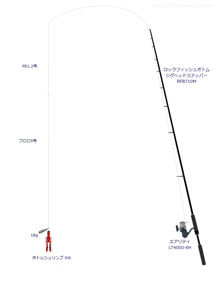 ロックフィッシュボトム ジグヘッドスナッパー RFB710Mとダイワのリールでボトルシュリンプ SWフリーリグを使用するタックル