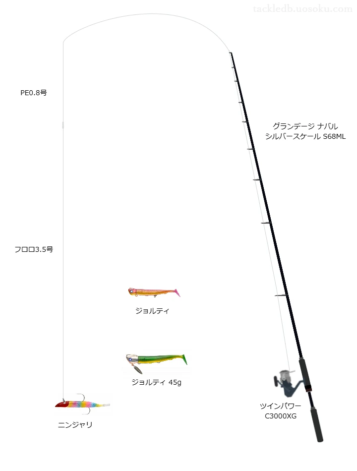 伊勢湾ボートマゴチタックル