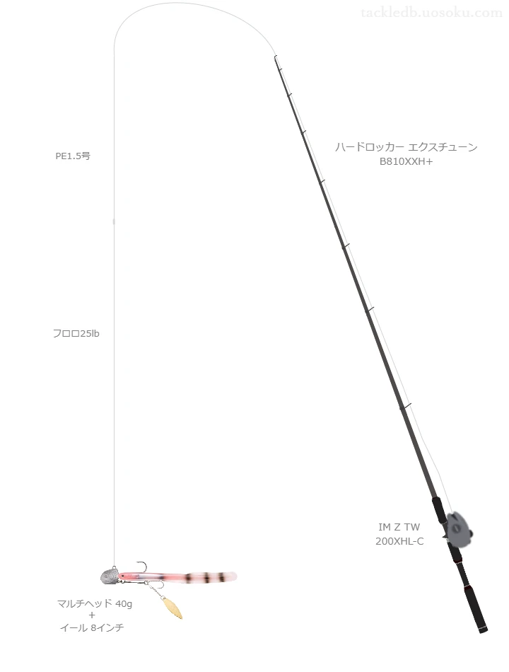 ハードロッカー エクスチューン B810XXH+とIM Z TW 200XHL-Cによる高級ロックフィッシュタックル【仮想インプレ】