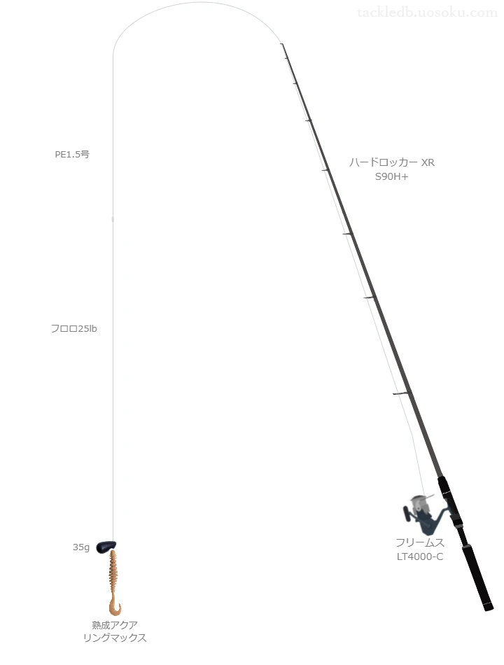 ハードロッカー XR S90H+とフリームス LT4000-Cを組み合わせた根魚タックル【仮想インプレ】