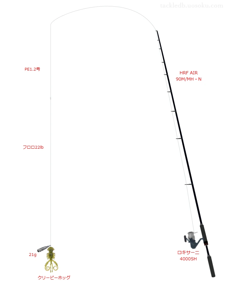 HRF AIR 90M/MH・Nを使用した最強ロックフィッシュタックル