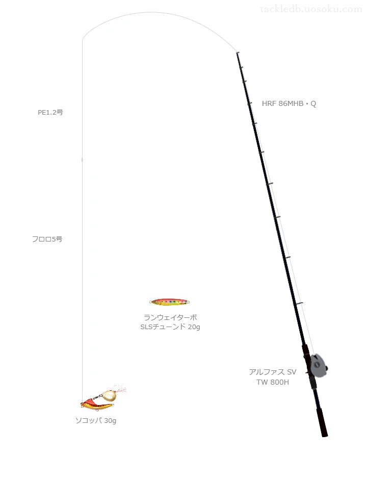 HRF 86MHB・Qとダイワのリールでソコッパ 30gを使用するタックル