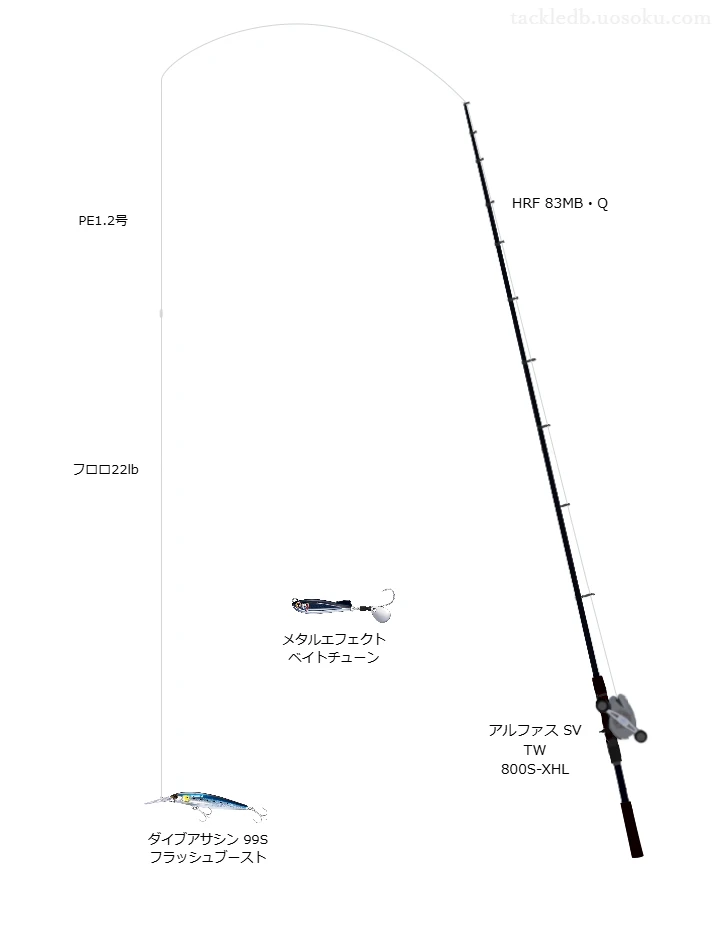 中級者向けロックフィッシュタックル。HRF 83MB・Qとダイワのリール
