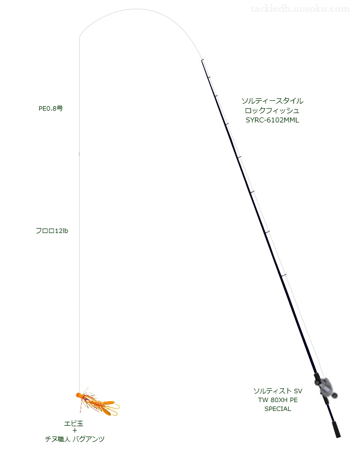 アブガルシアのソルティースタイル ロックフィッシュ SYRC-6102MMLとソルティスト SV TW 80XH PE SPECIALによるロックフィッシュタックル【仮想インプレ】