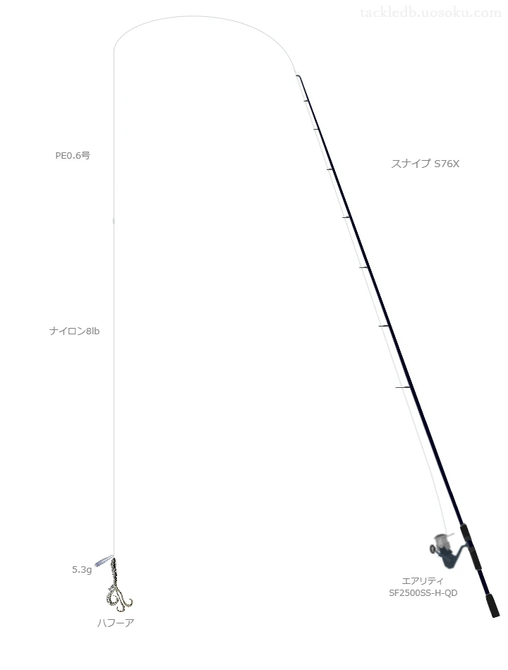 スナイプ S76Xを使用した最強ロックフィッシュタックル