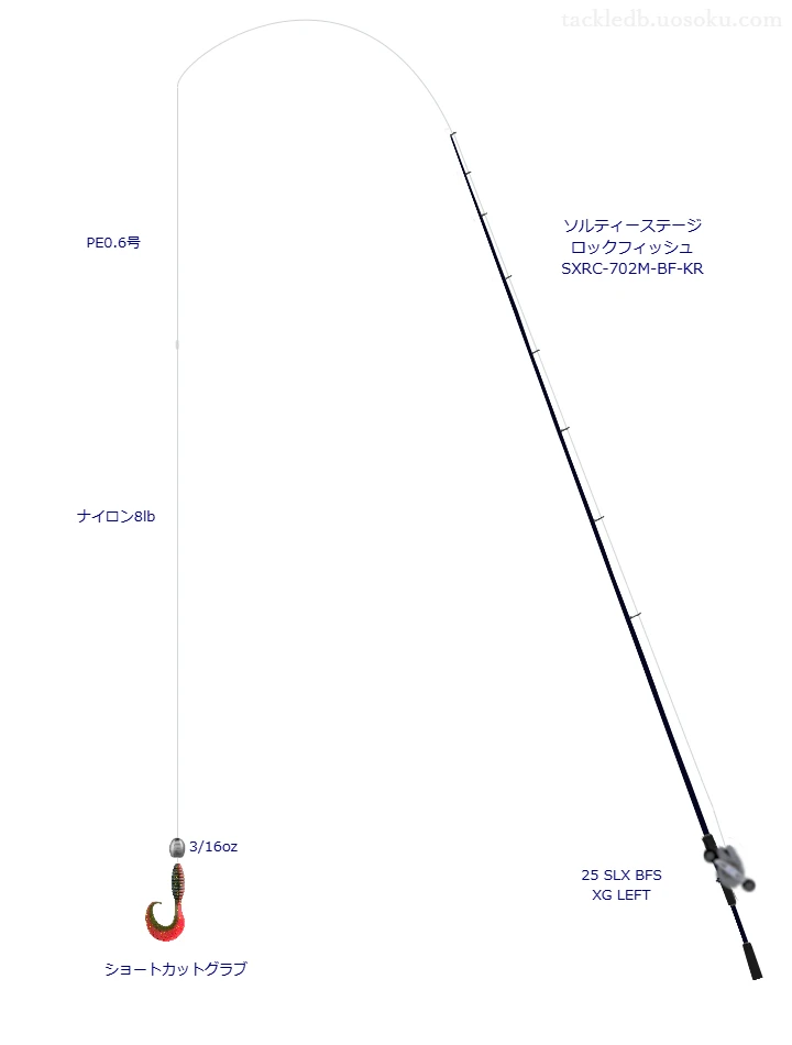 ショートカットグラブを活かすロックフィッシュタックル【仮想インプレ】