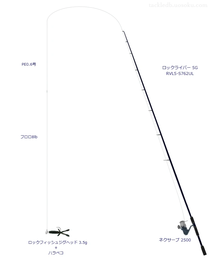 ロックライバー 5G RVL5-S762ULの仮想使用におけるインプレッション