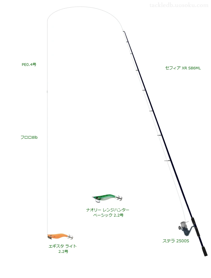 エギスタライト 2.2号の仮想使用におけるインプレッション