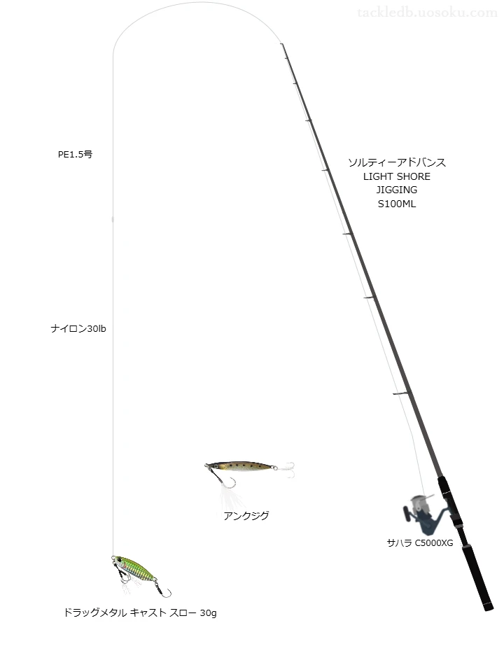 シマノのソルティーアドバンス S100MLとサハラ C5000XGによるショアジギングタックル【仮想インプレ】