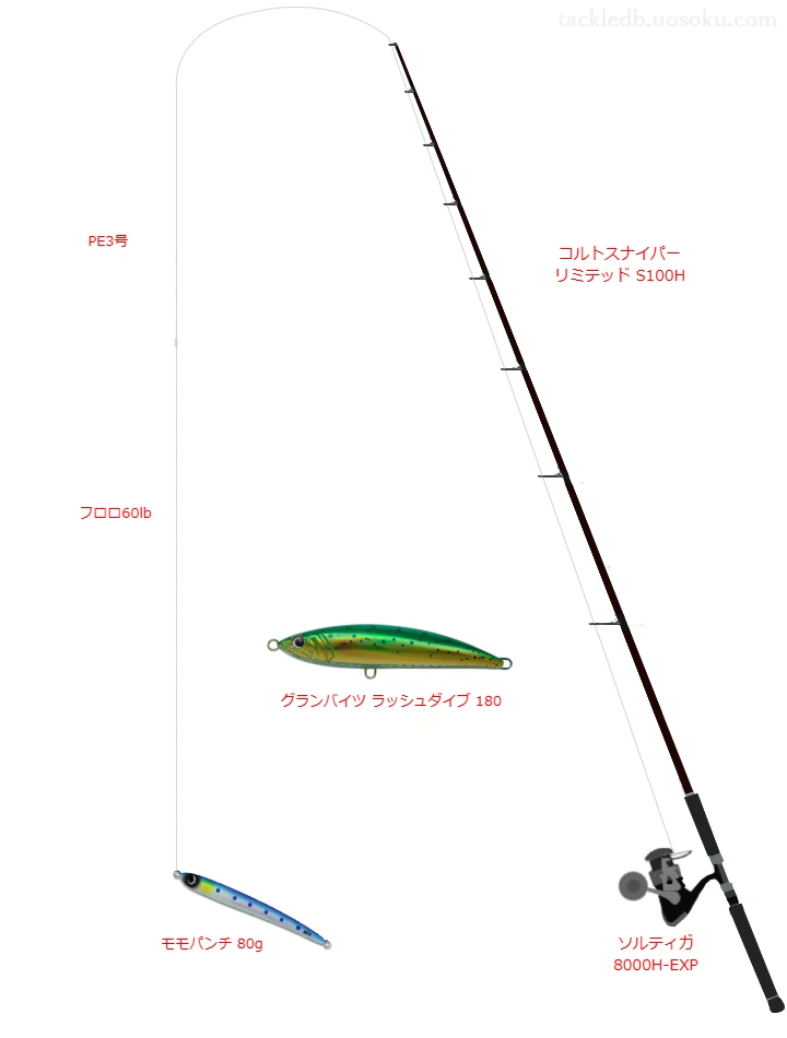 コルトスナイパー リミテッド S100Hとソルティガ 8000H-EXPによるハイエンドロックショアタックル【仮想インプレ】
