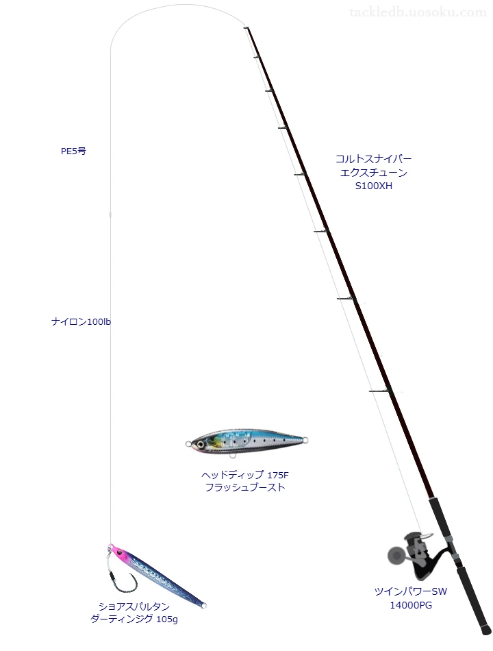 ウエイトが105.0g程度のルアーのためのロックショアタックル【ショアスパルタン ダーティンジグ 105g】