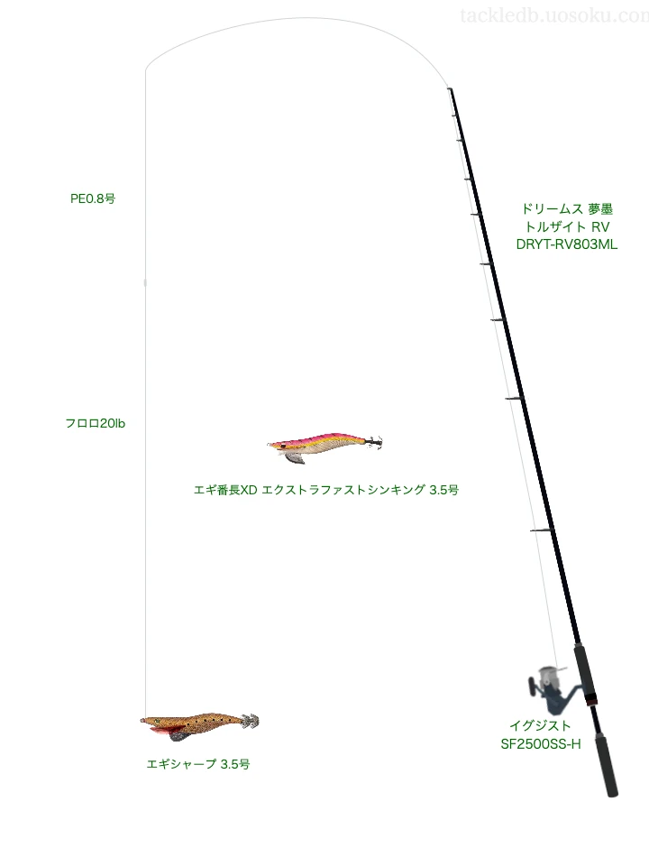 エギシャープ 3.5号の仮想使用におけるインプレッション
