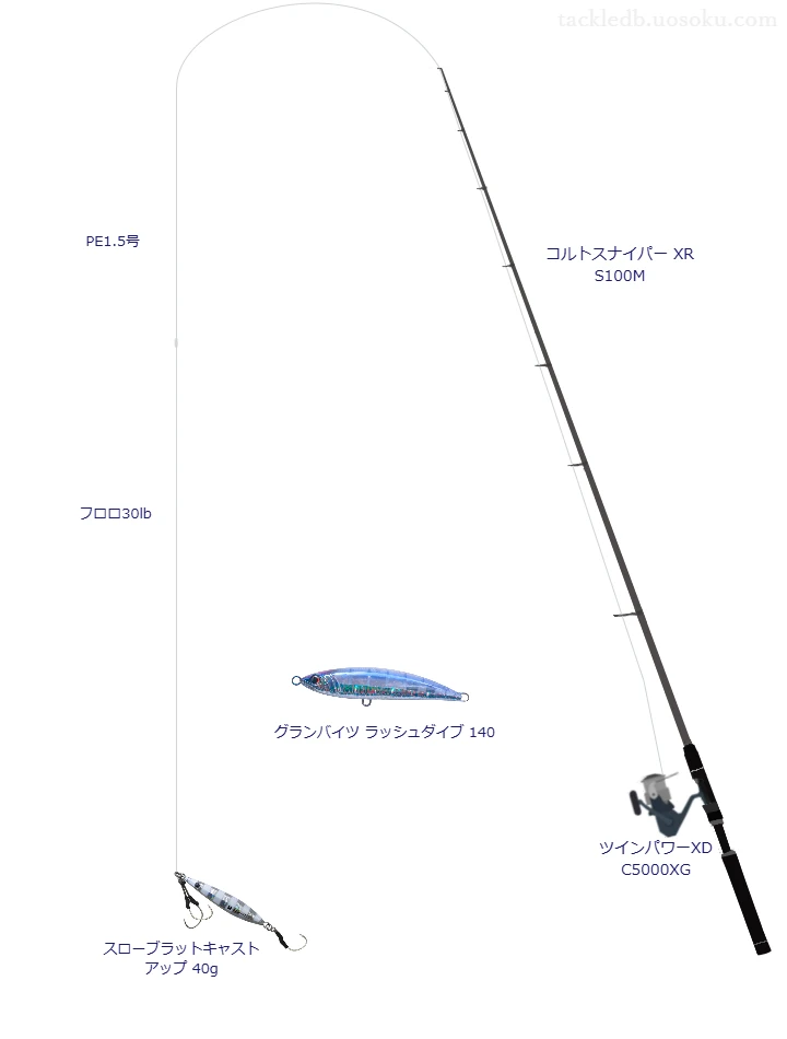 ロッドはシマノ,リールはシマノでスローブラットキャスト アップ 40gを使うショアジギングタックル。【樽岸海岸】
