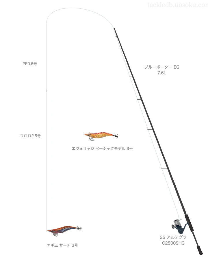 ブルーポーター EG 7.6L,25 アルテグラ C2500SHG,を使うエギングタックル【仮想インプレ】