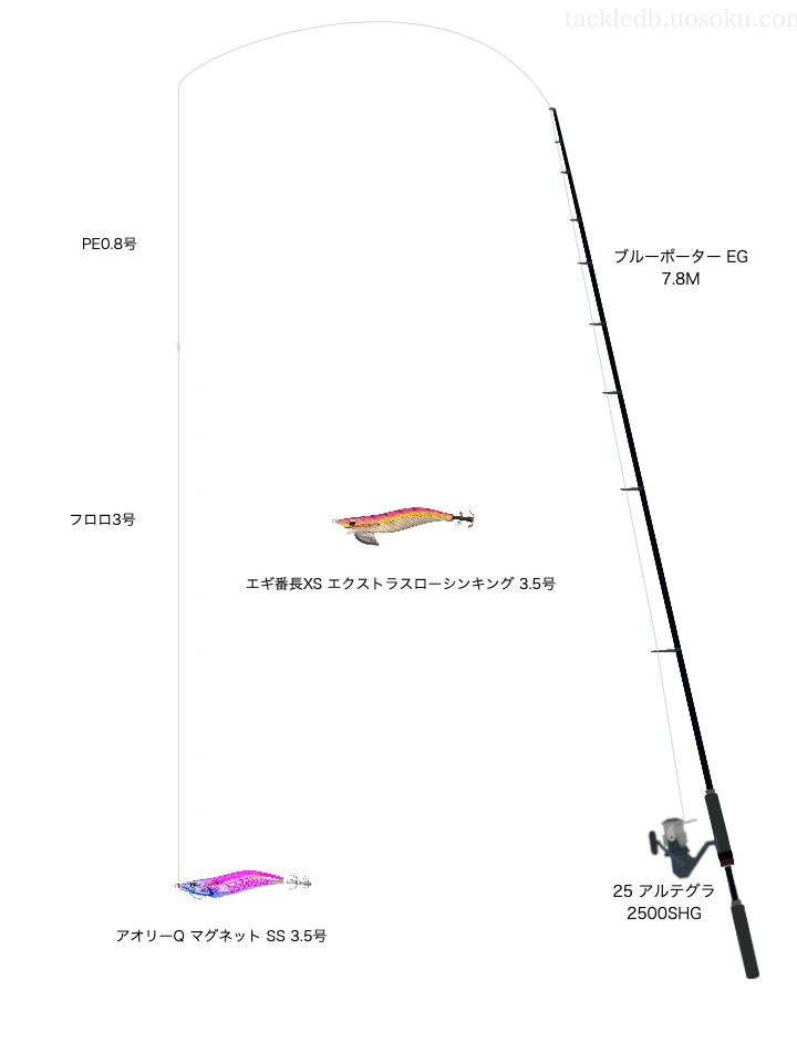 【堤防】アオリーQ マグネット SS 3.5号のためのエギングタックル【ブルーポーター EG 7.8M】